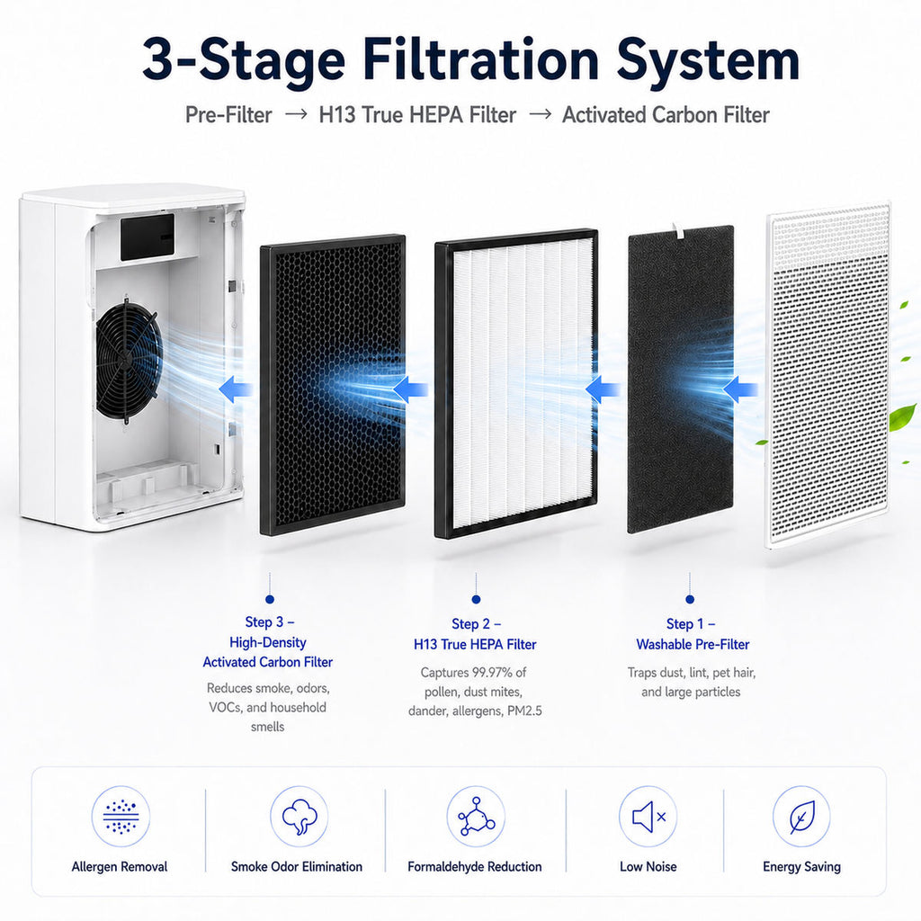 Airreza Pure Medium – H13 True HEPA Air Purifier