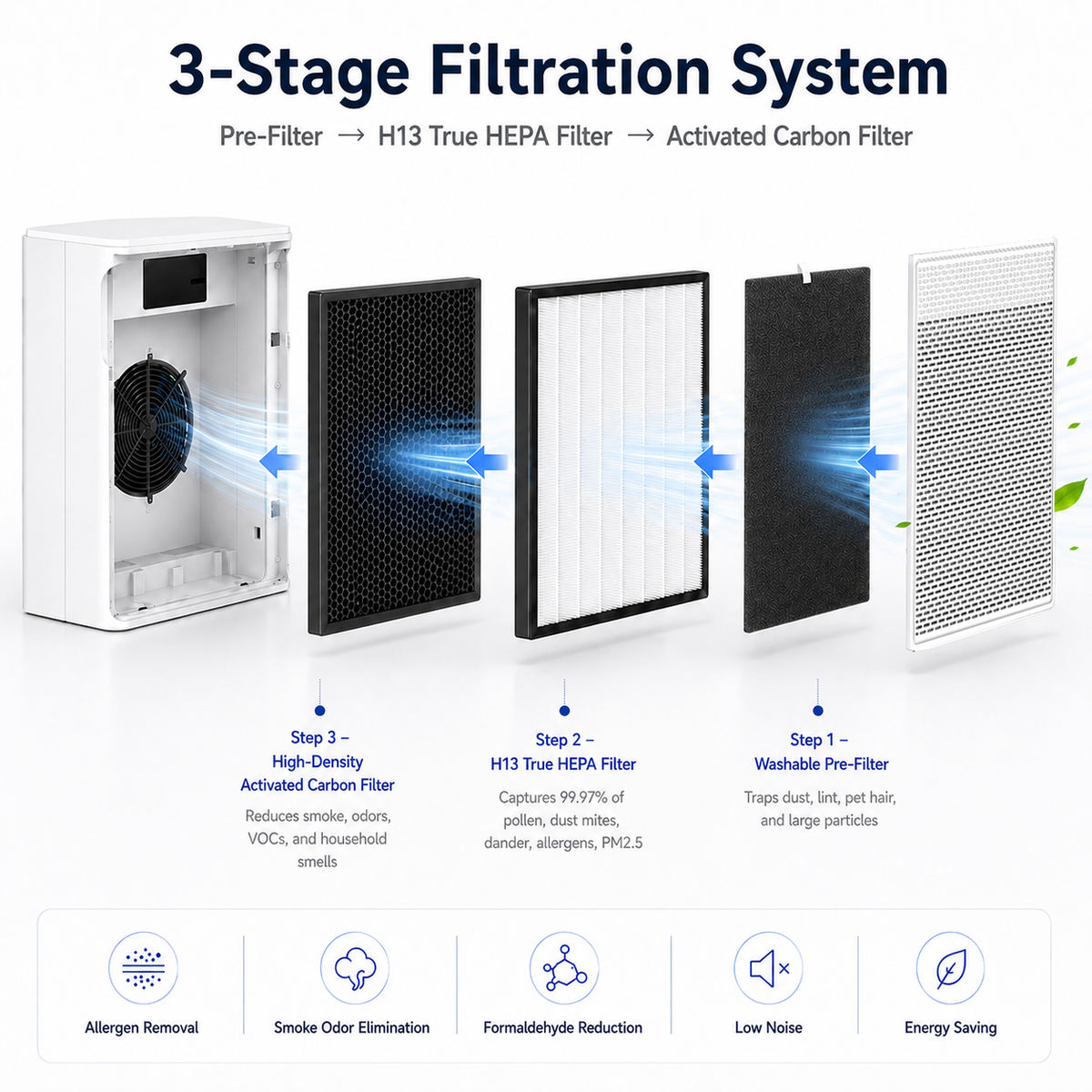 Airreza Pure Medium – H13 True HEPA Air Purifier