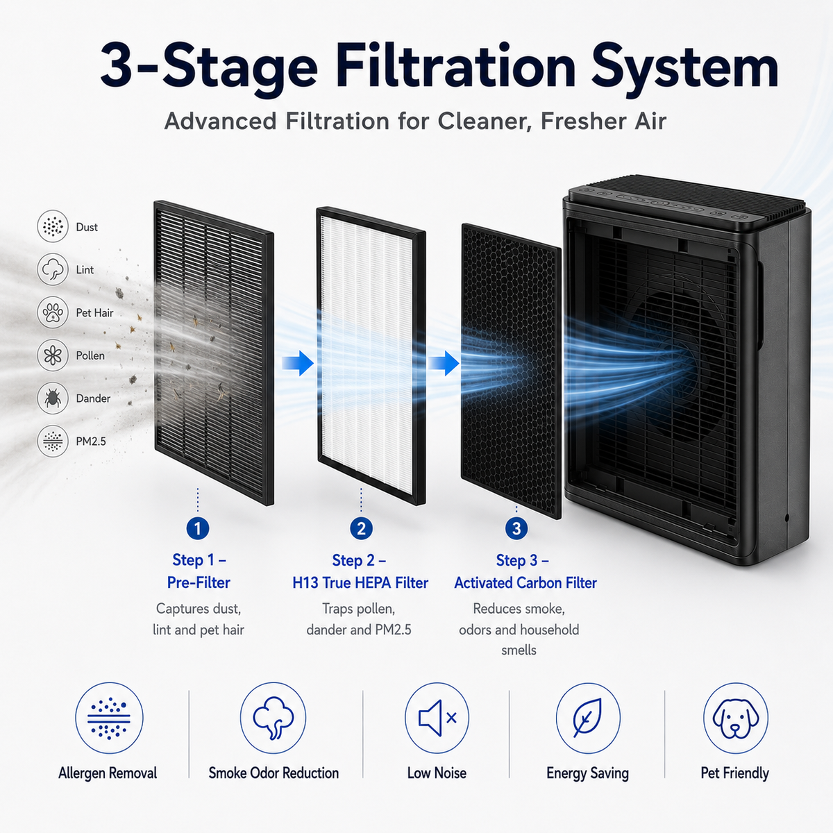 Airreza Pure Medium – H13 True HEPA Air Purifier