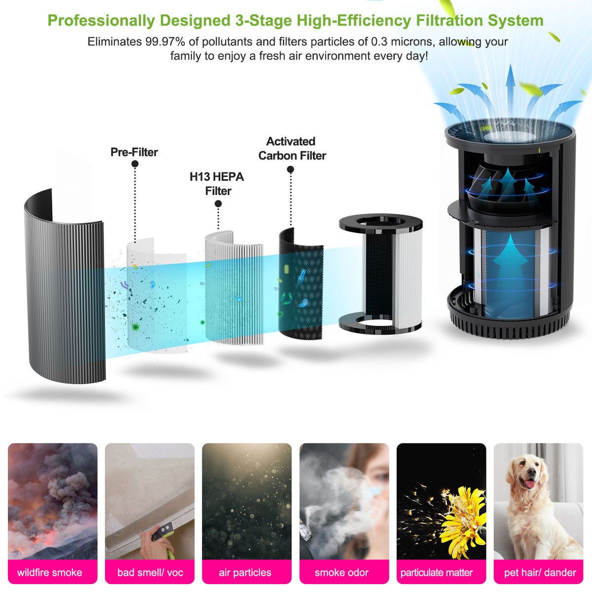 Airreza Pure Small – H13 True HEPA Air Purifier