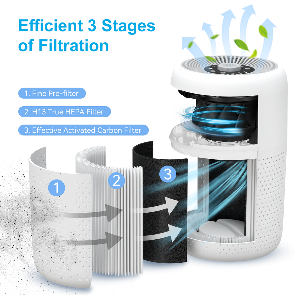Airreza Bloom Small – Air Purifier with Aroma Diffuser